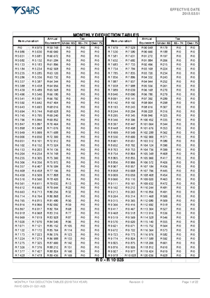 4. Intro FA4 A2 - Nated N4 - INTRODUCTORY FINANCIAL ACCOUNTING N ...