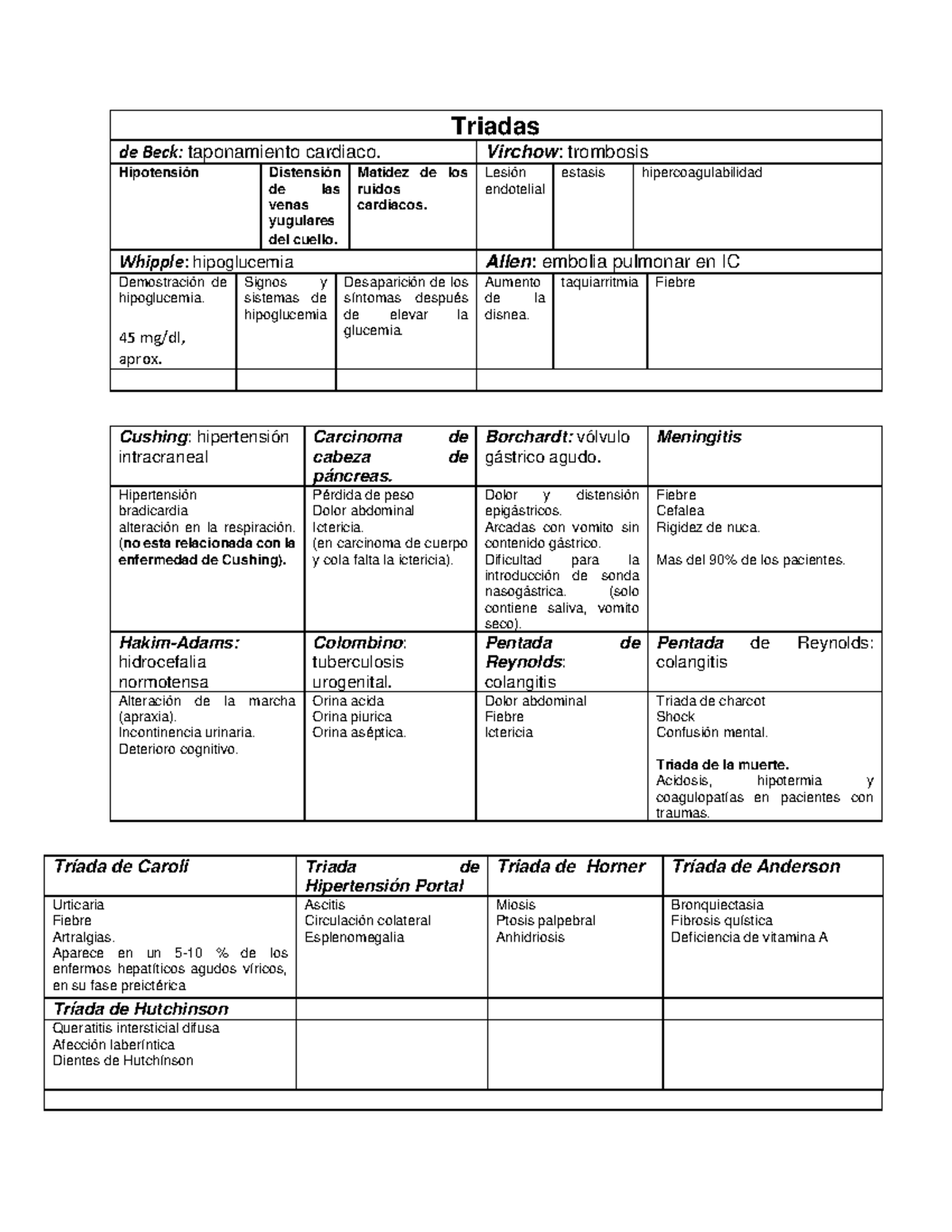 Triadas - Triadas De Beck: Taponamiento Cardiaco. Virchow: Trombosis ...