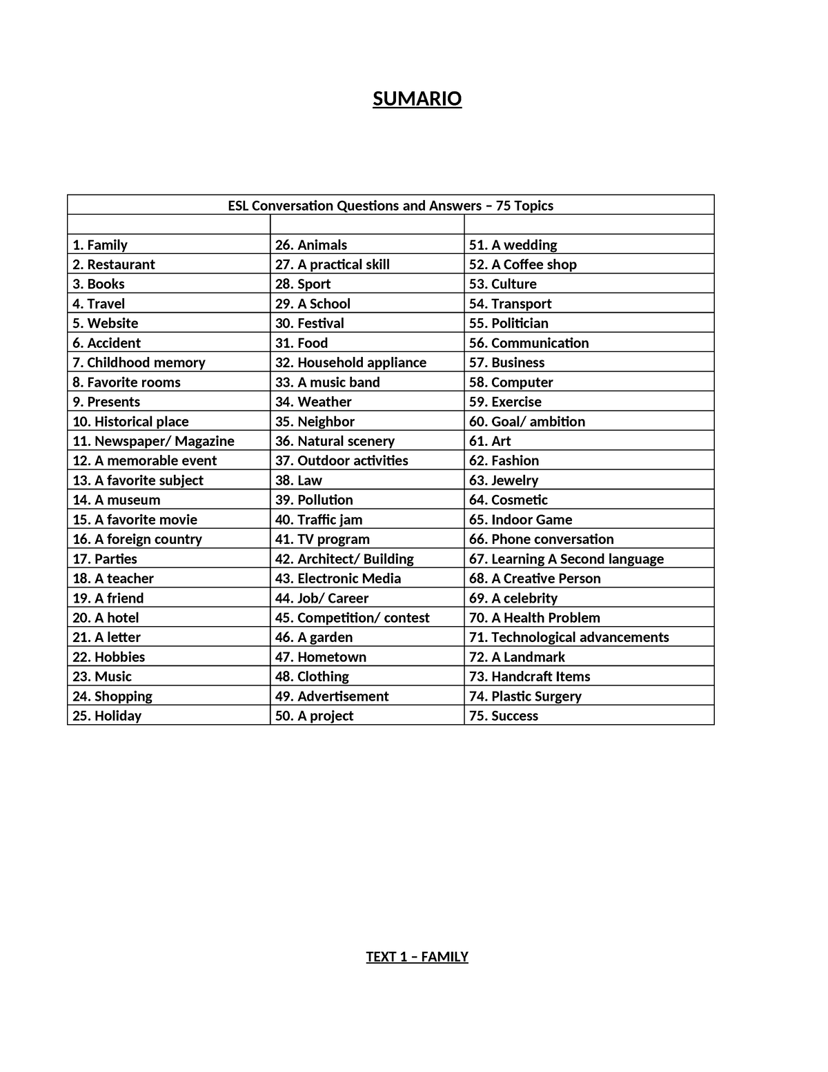 Textos Pratica Ingles - Resumo Letras Inglês - SUMARIO ESL