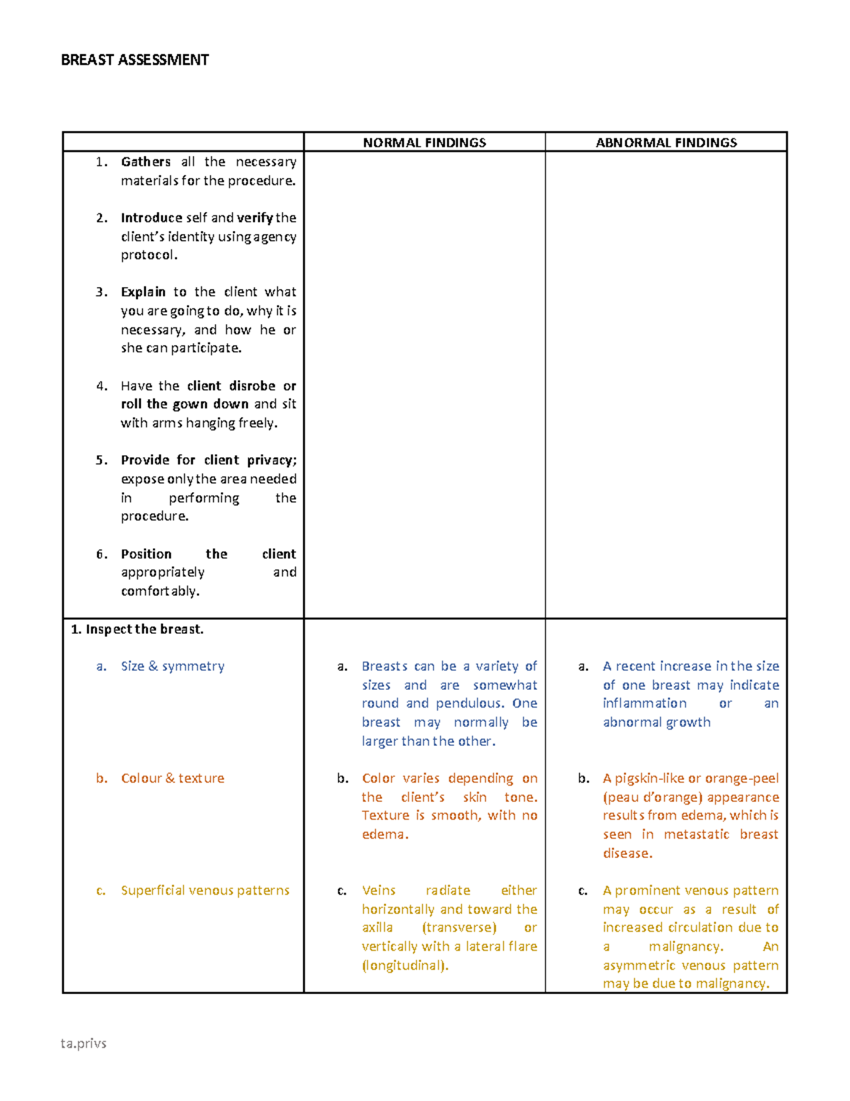 breast-assessment-normal-abnormal-04-normal-findings-abnormal