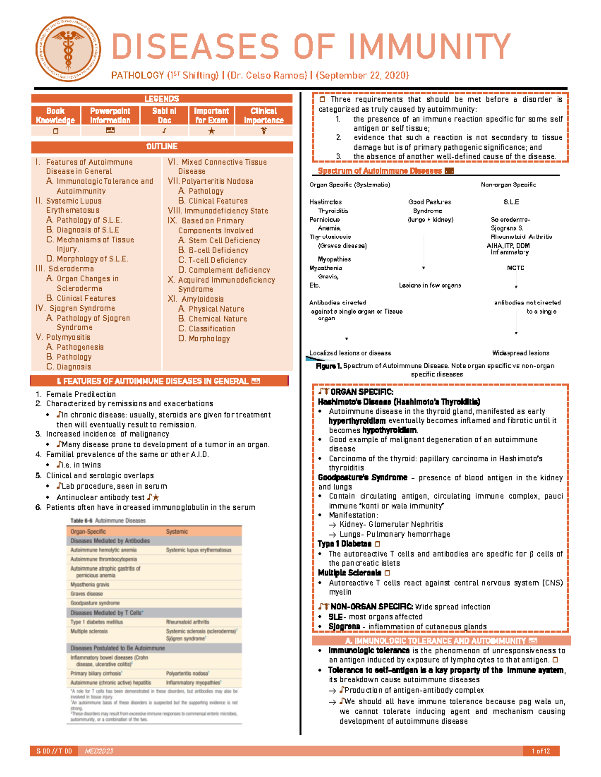 Diseases of Immunity Part 2 - S 00 // T 00 MED2023 1 of 12 LEGENDS Book ...