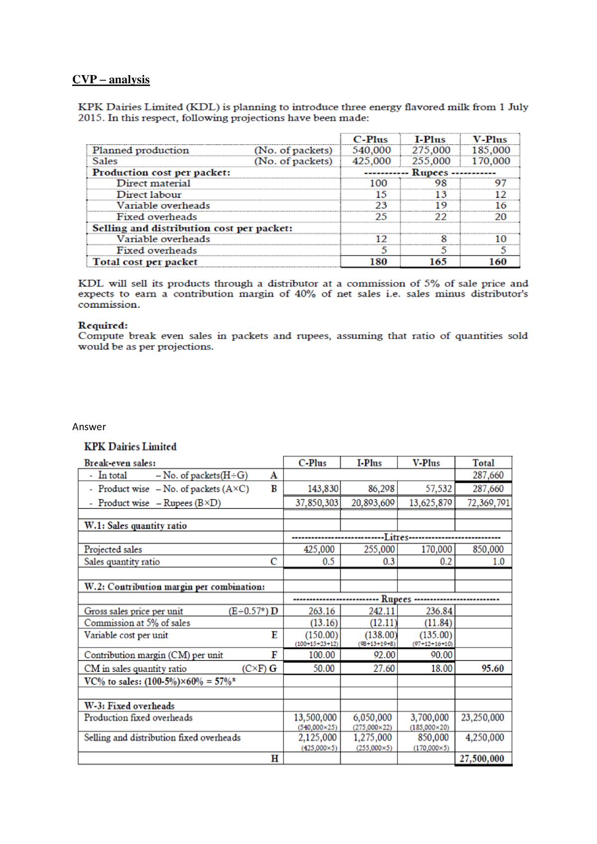 Cvp Analysis Kdl Company Revision 2019 05 Cvp Analysis Kpk Dairies Limited Is Planning To 2806