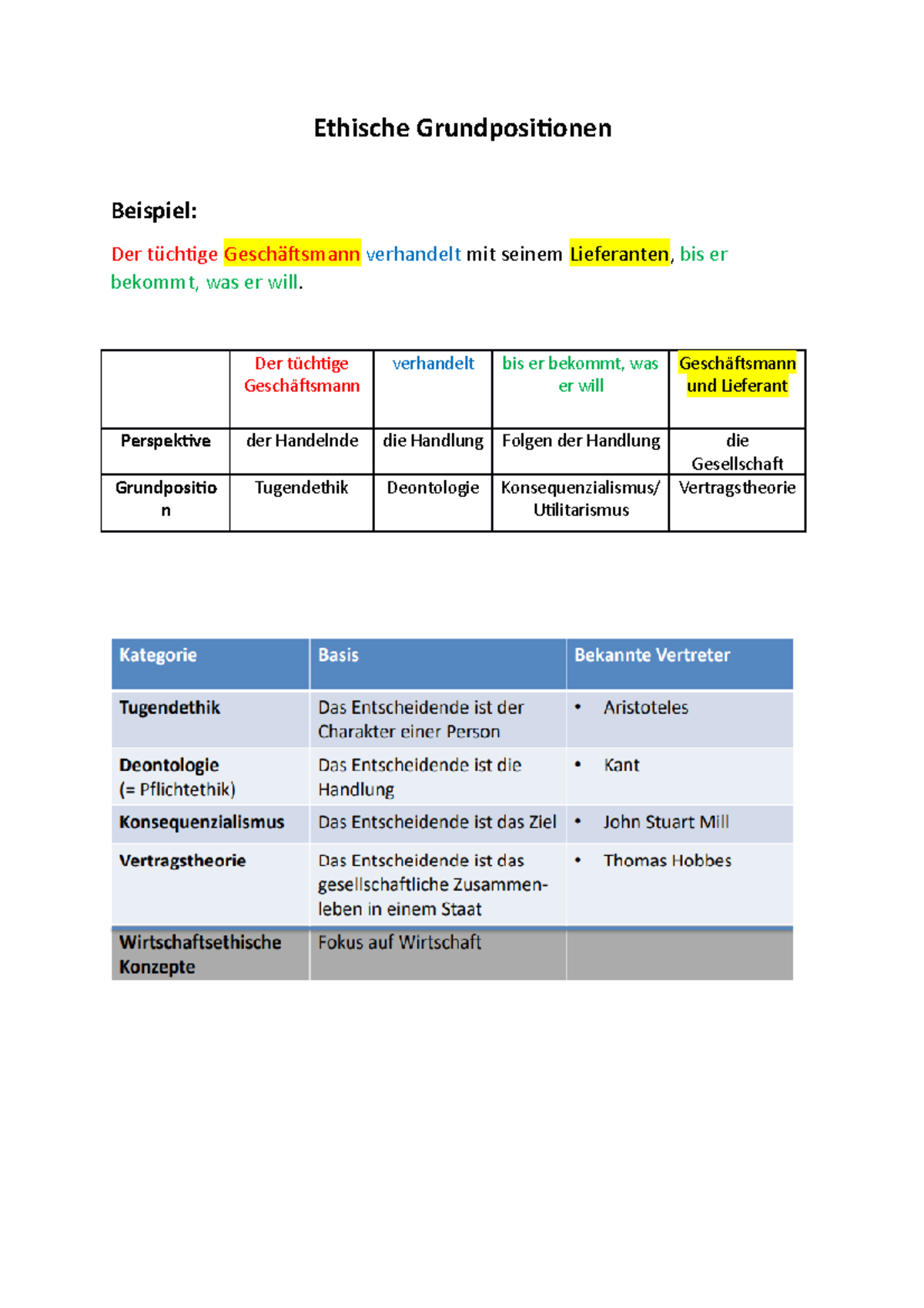 Ethische Grundpositionen Zusammenfassung Der Theorien - Ethische ...