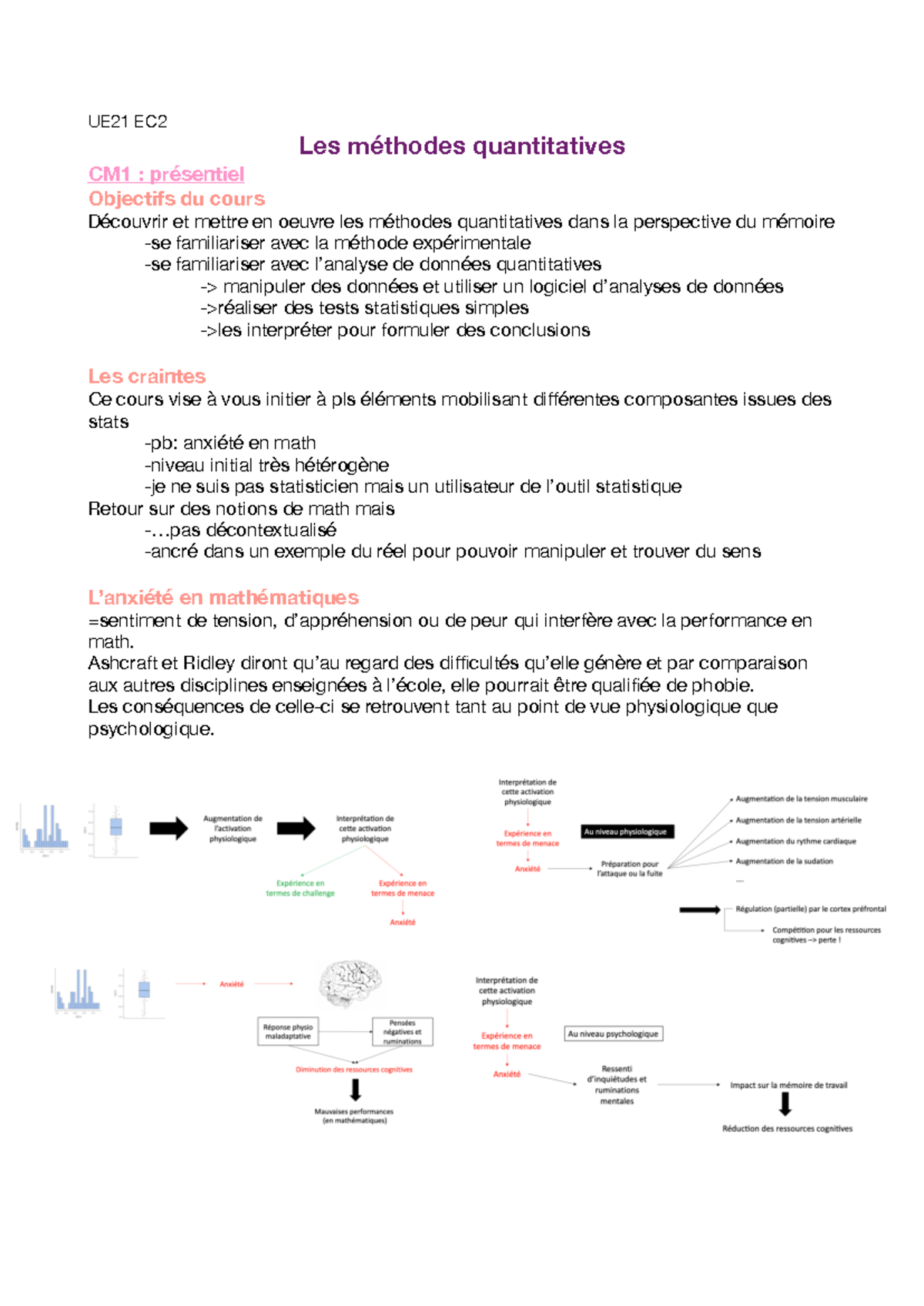 méthodologie de la recherche - UE21 EC Les méthodes quantitatives CM1 ...