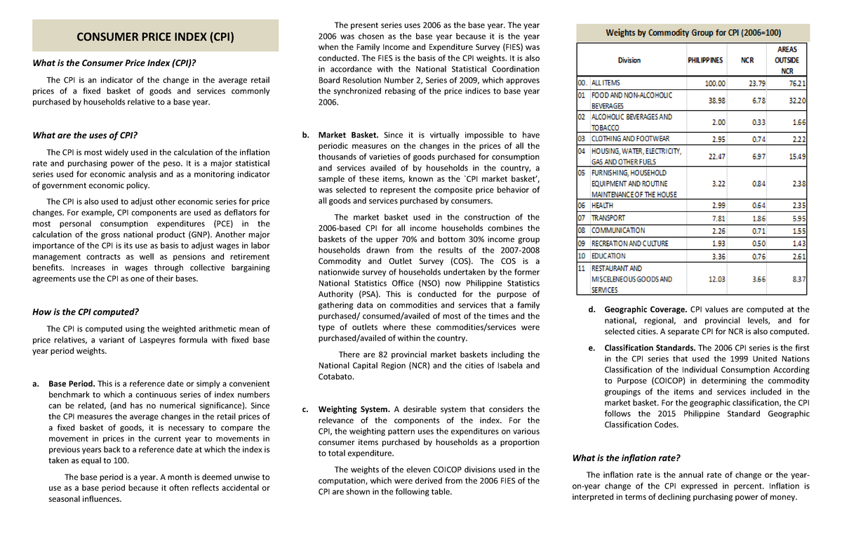 New C-CPI-14 Test Syllabus