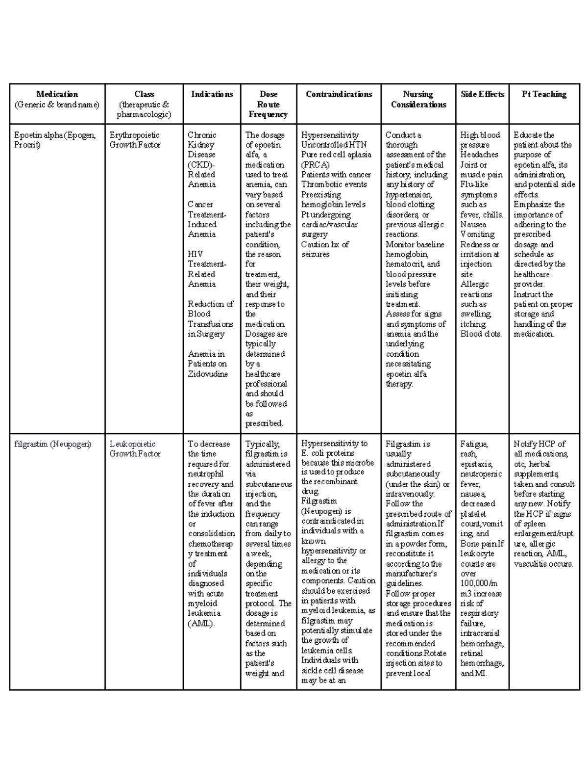 Medication TEMP - week 7 - Medication (Generic & brand name) Class ...