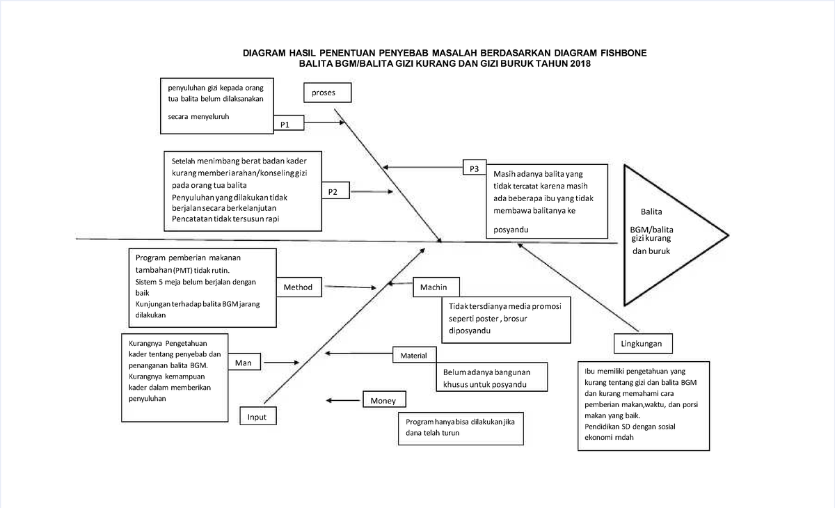 Pdf Diagram Hasil Penentuan Penyebab Masalah Berdasarkan Diagram