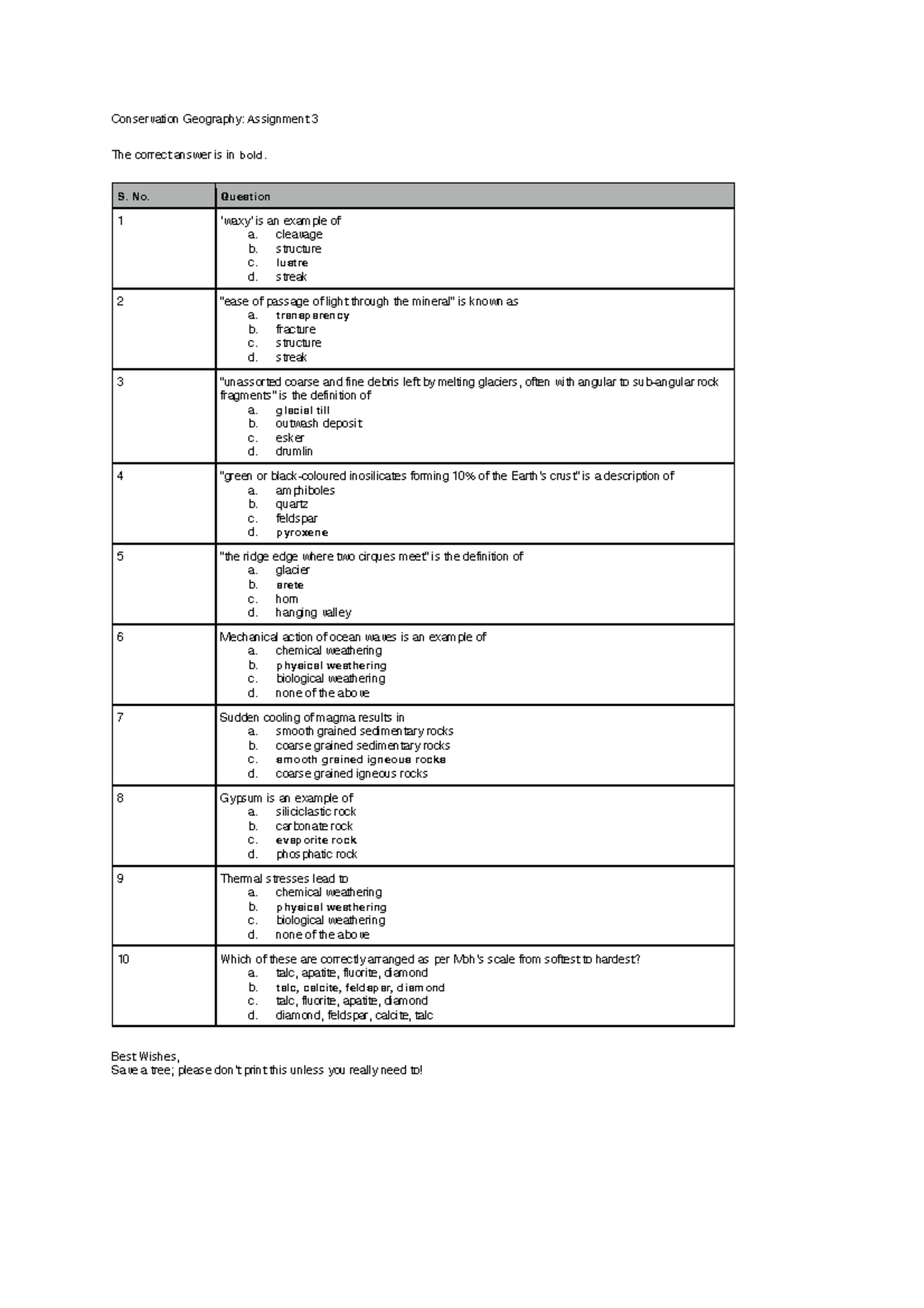 conservation geography nptel assignment 3 answers