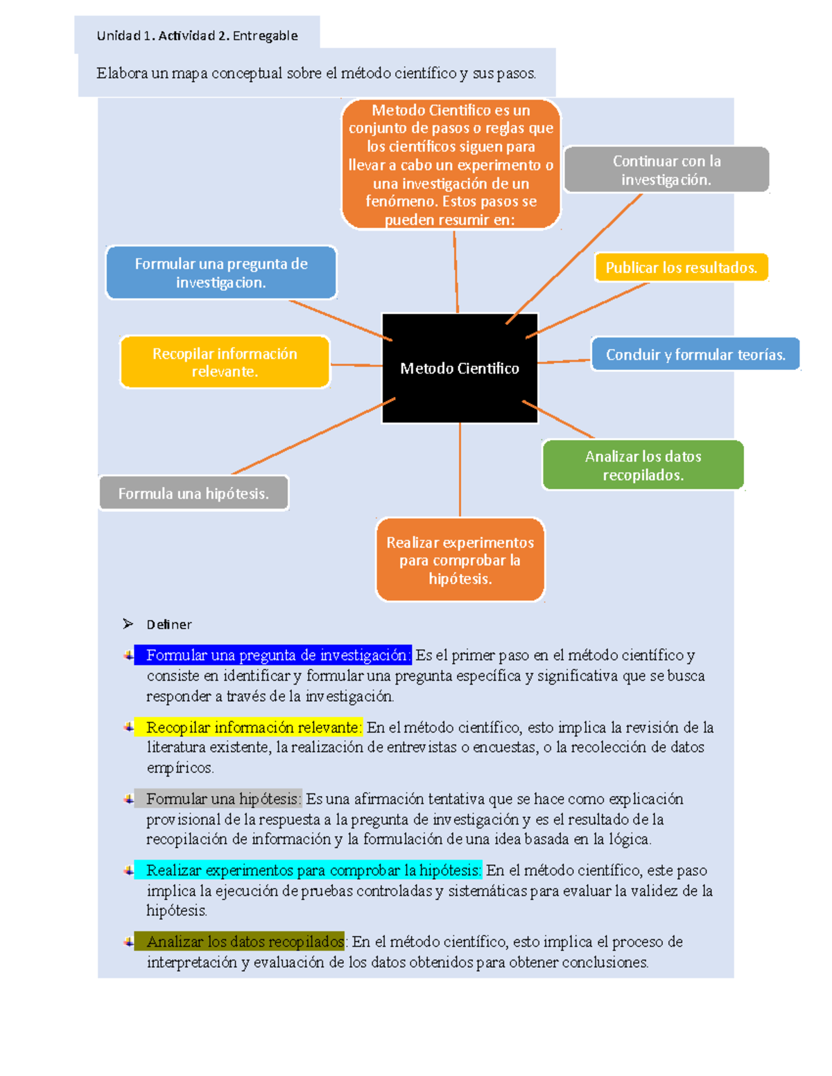 1-2 - Elabora un mapa conceptual sobre el método científico y sus pasos.  Unidad 1. -  Definer - Studocu