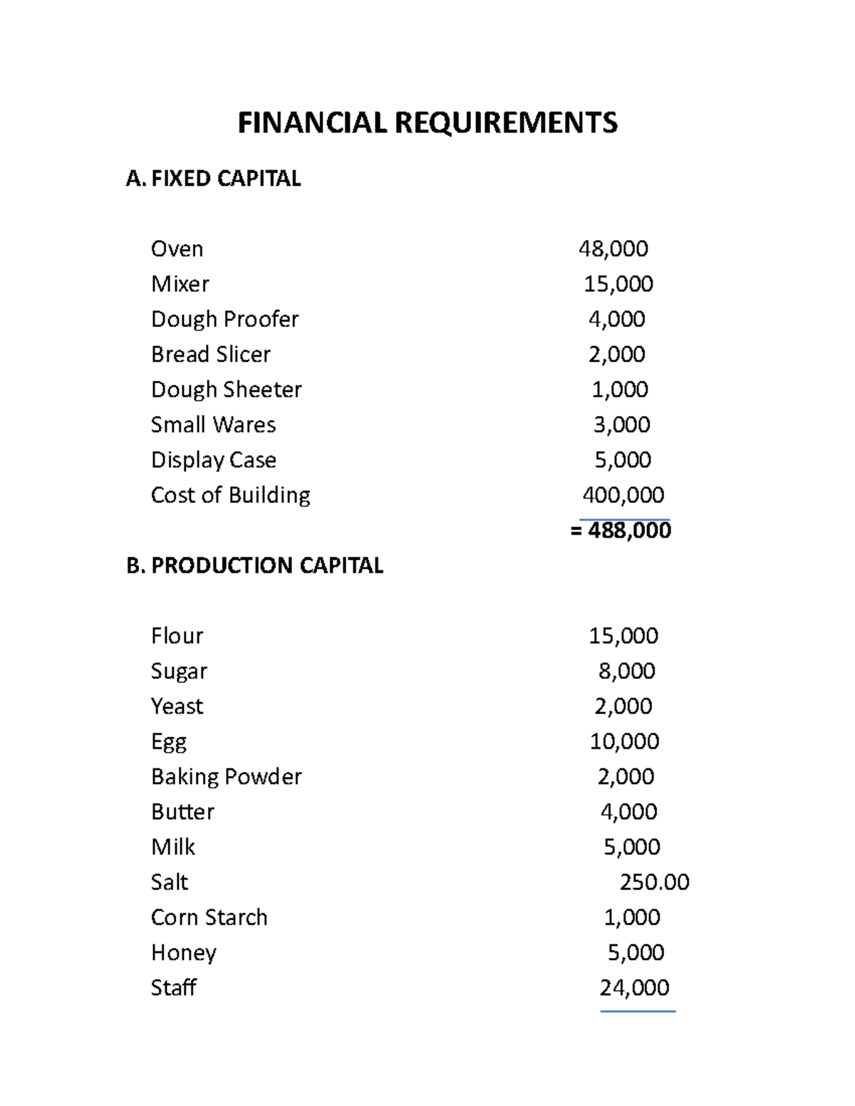 Financial Requirements - FINANCIAL REQUIREMENTS Mixer 15, Dough Proofer ...
