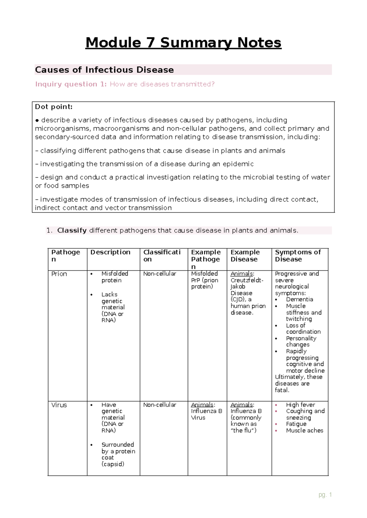 Module 7 Summary Notes Scaffold (Model Answers, Shortened) - Module 7 ...