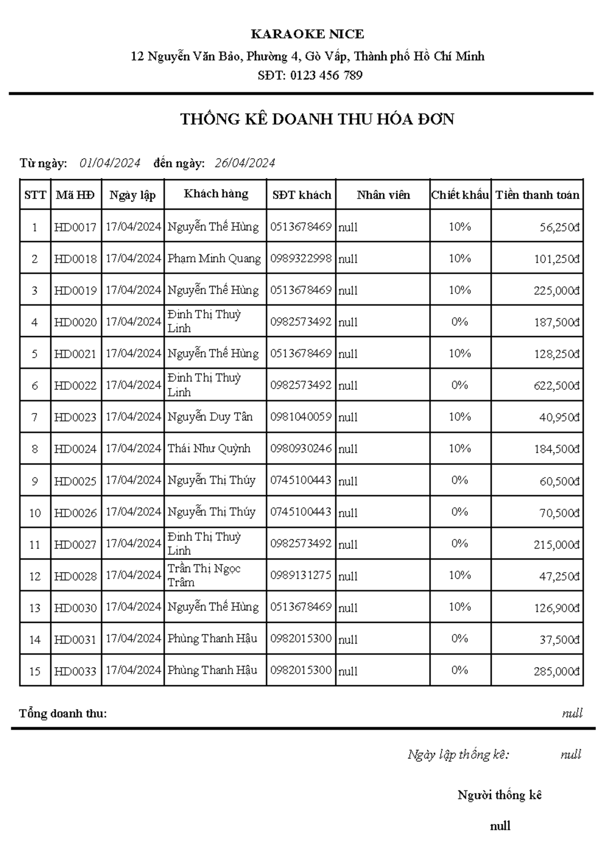 Afdfdfdf dfdfd df fdf - KARAOKE NICE 12 Nguyễn Văn Bảo, Phường 4, Gò ...