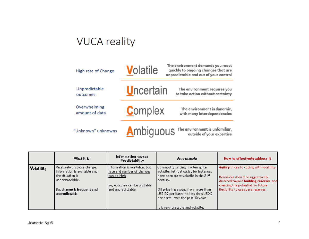 vuca case study