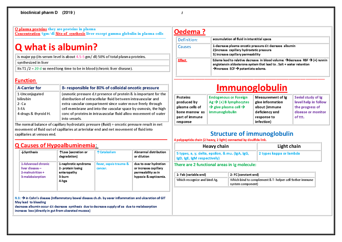 Bioclinical - physiology pathology - Q plasma proteins they are ...