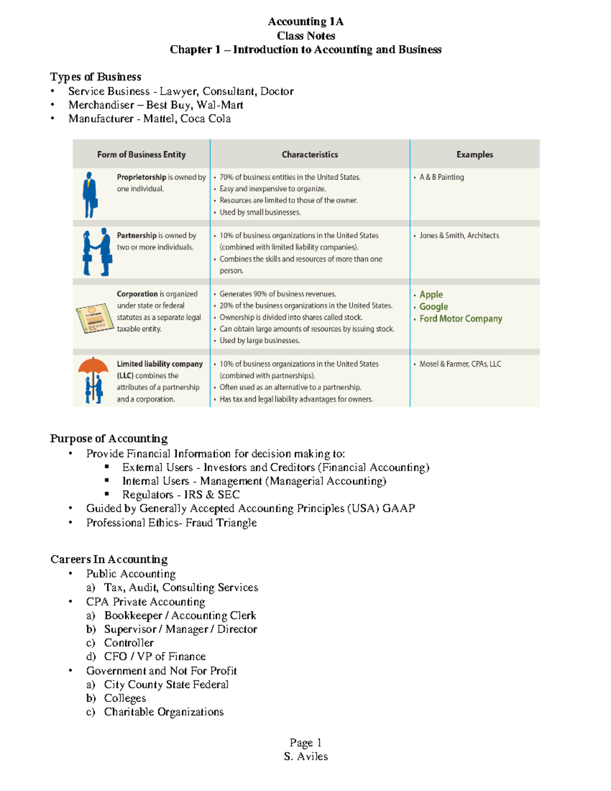 ACC Chapt 1 Notes - Class Notes Chapter 1 – Introduction To Accounting ...