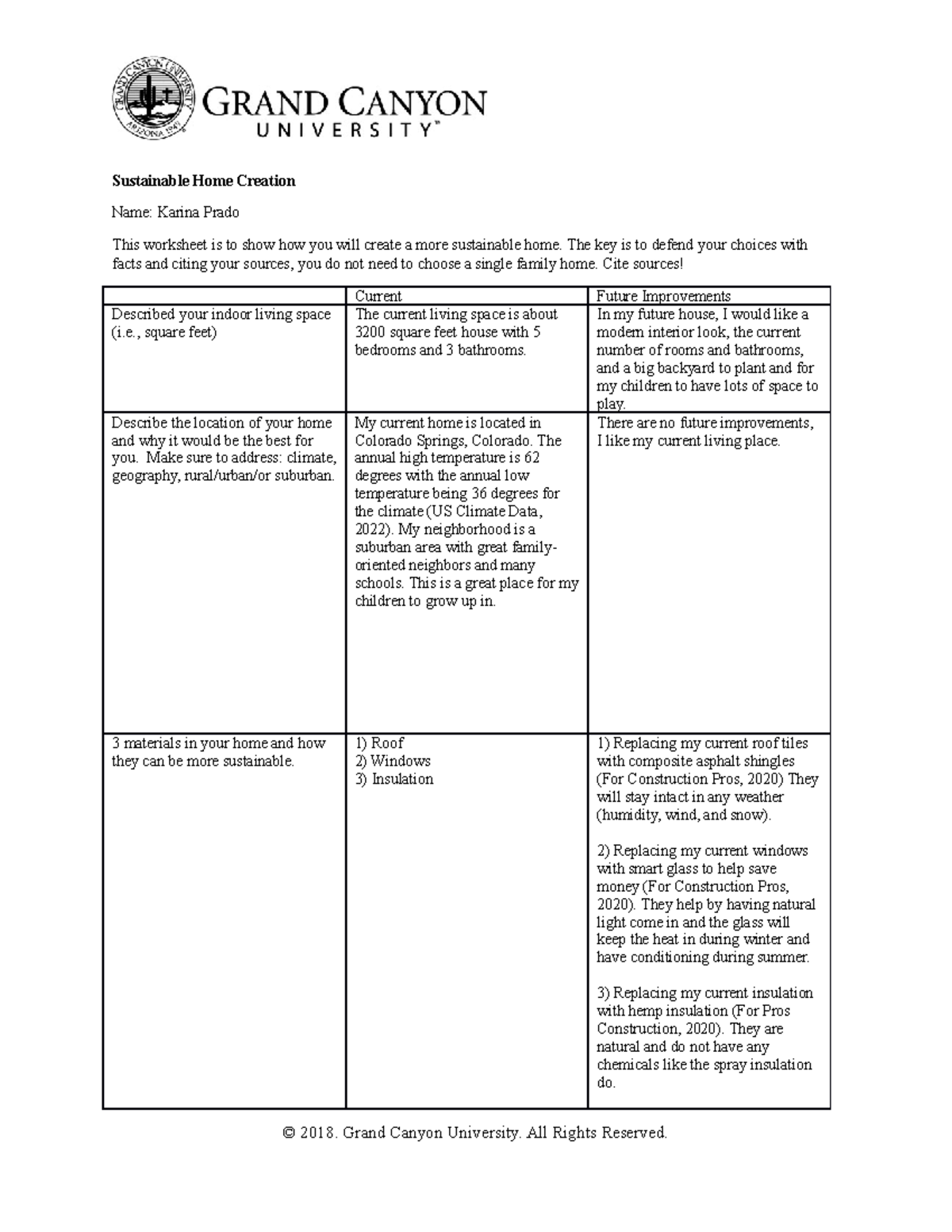 BIO 220 RS Sustainable Home Creation - Sustainable Home Creation Name ...