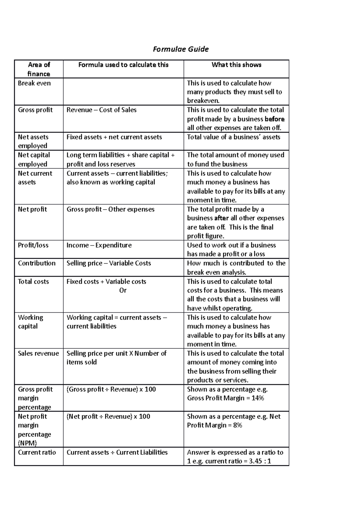 Formulae Guide Formulae Guide Area Of Finance Formula Used To formulae-guide-formulae-guide-area-of-finance-formula-used-to