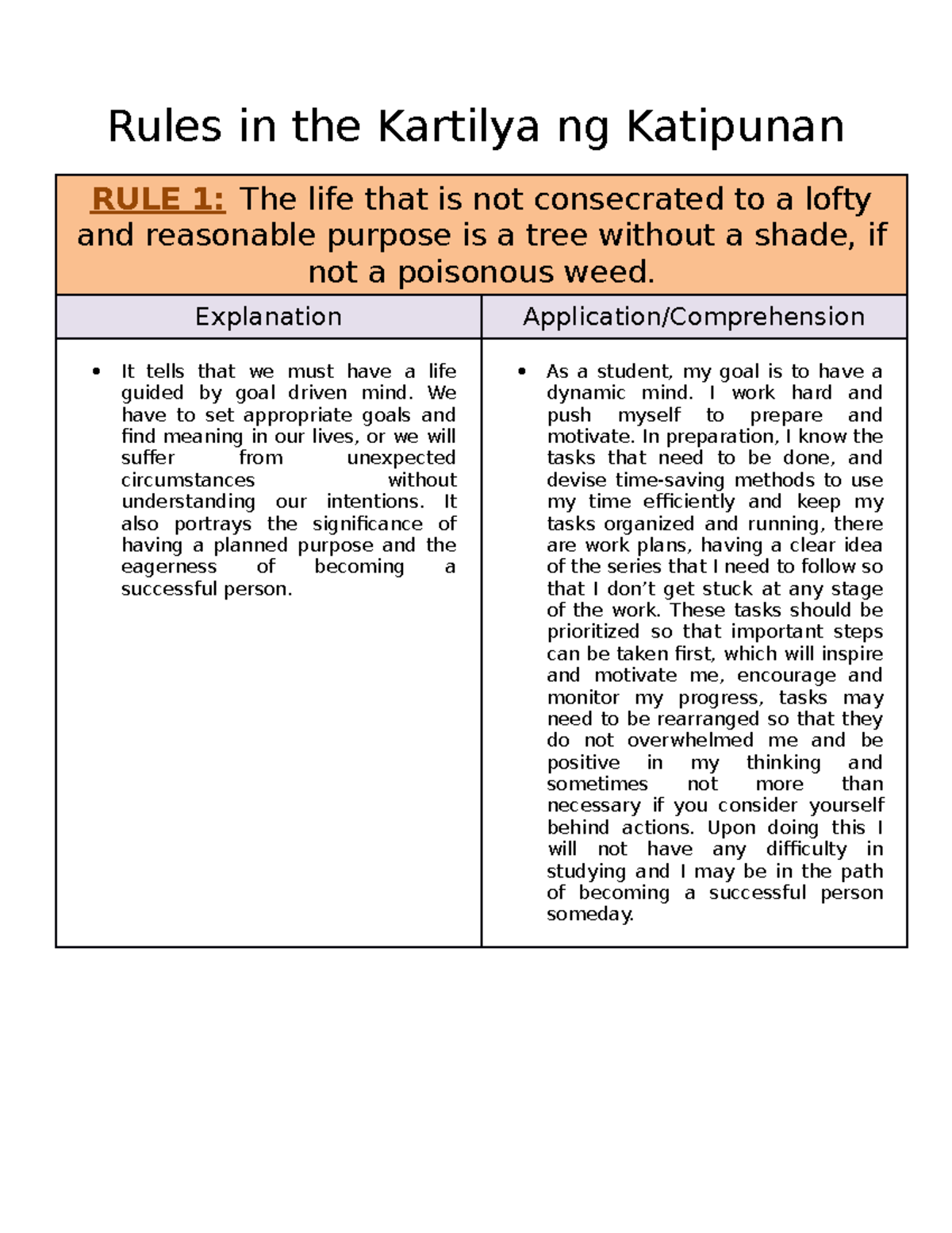 rules-in-kartilya-and-application-rules-in-the-kartilya-ng-katipunan