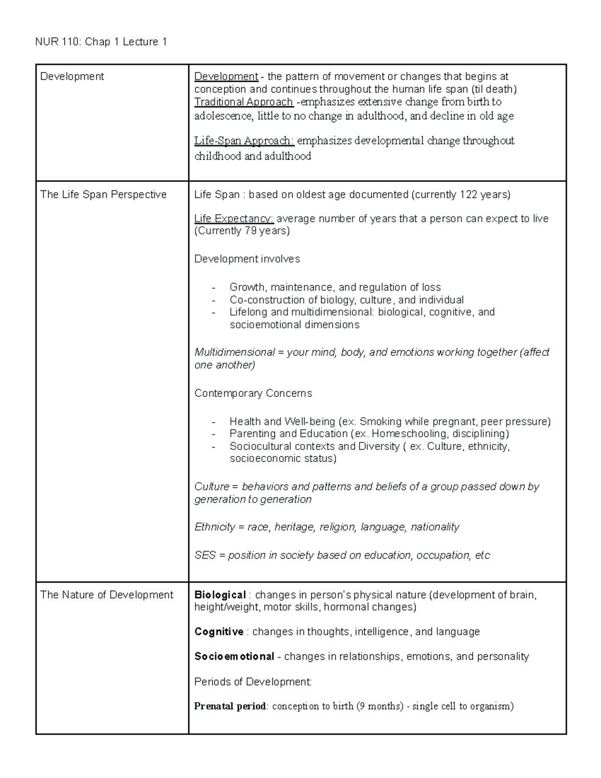 Lifespan development - NUR 110: Chap 1 Lecture 1 Development ...