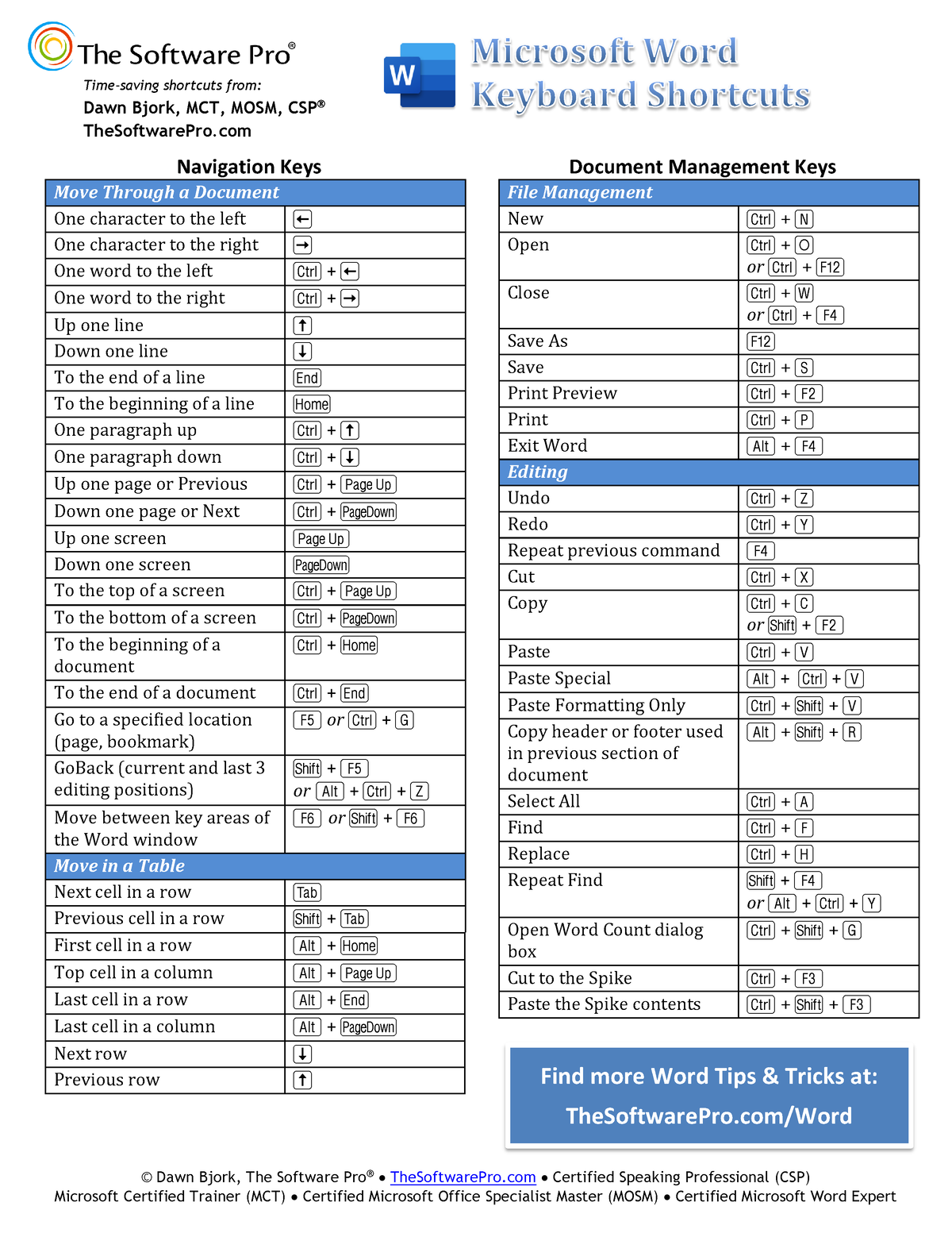 Word-Keyboard-Shortcuts - © Dawn Bjork, The Software Pro ...