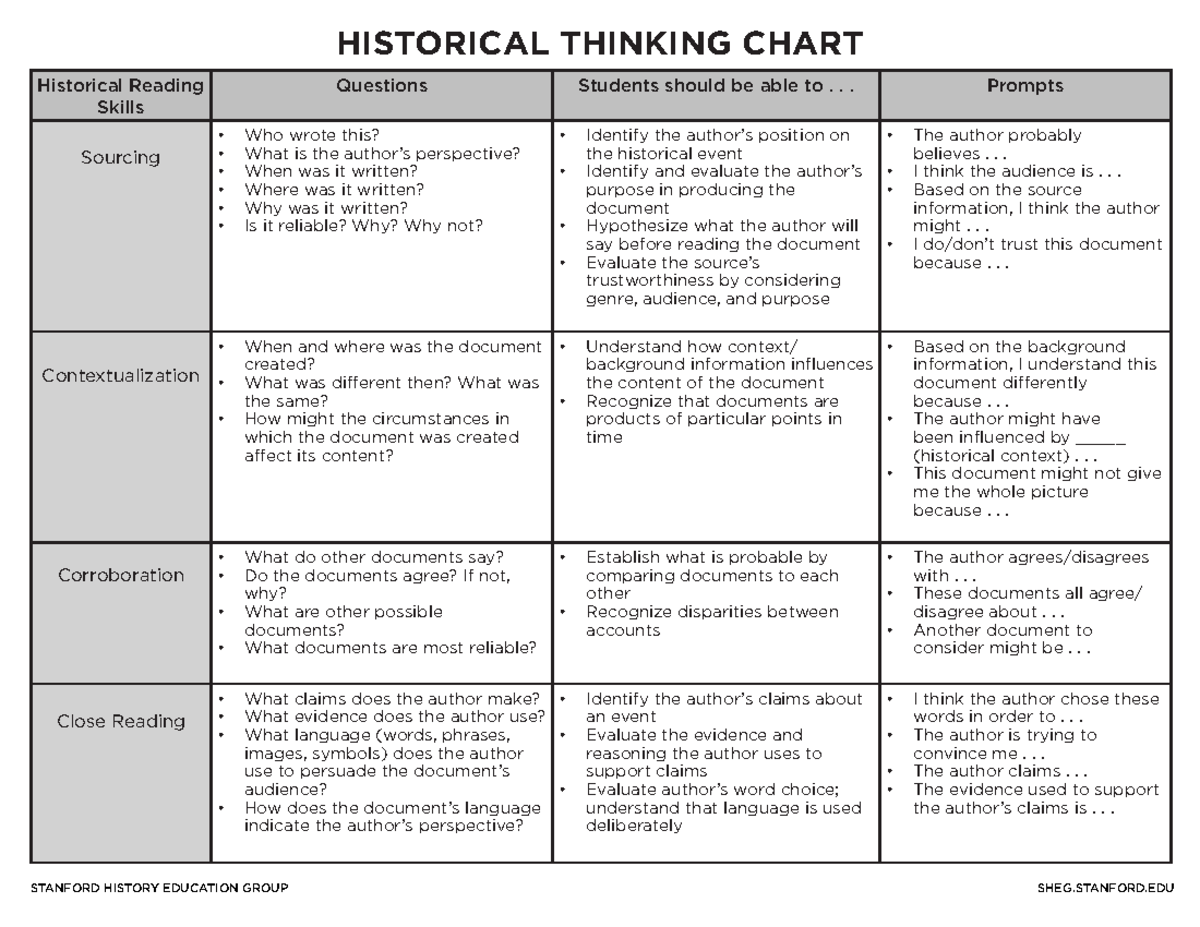 historical-thinking-chart-stanford-history-education-group-sheg