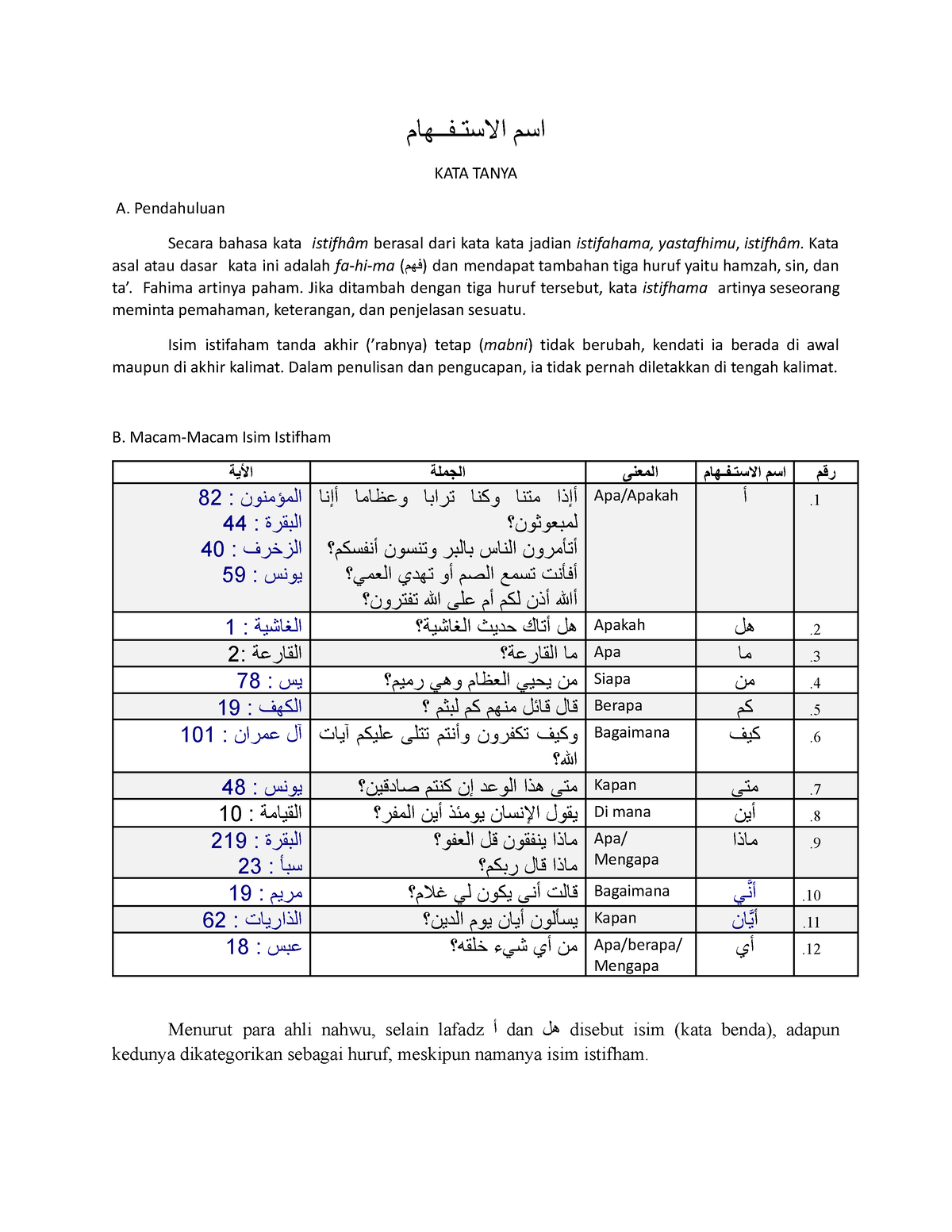 Isim Istifham - الاستـفــھاماسم KATA TANYA A. Pendahuluan Secara Bahasa ...