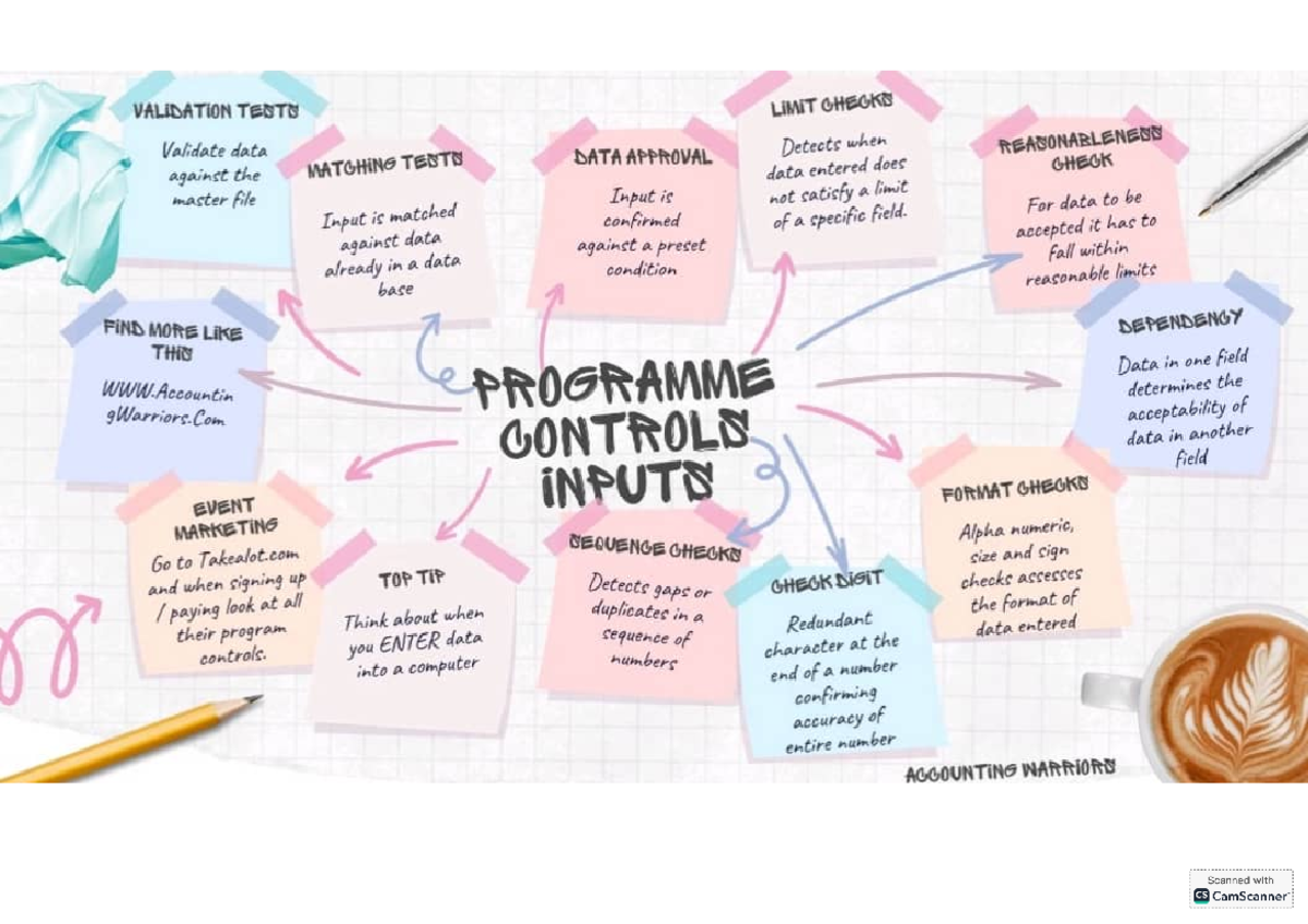 Programme control inputs - VALIDATION TENTS LIMIT CHECKS Validate data ...