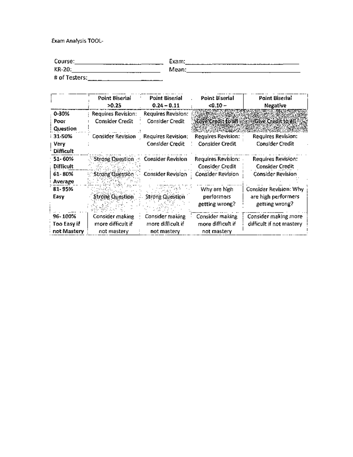 Exam Analysis tool Exam Analysis TOOL Course ____________ _ Exam