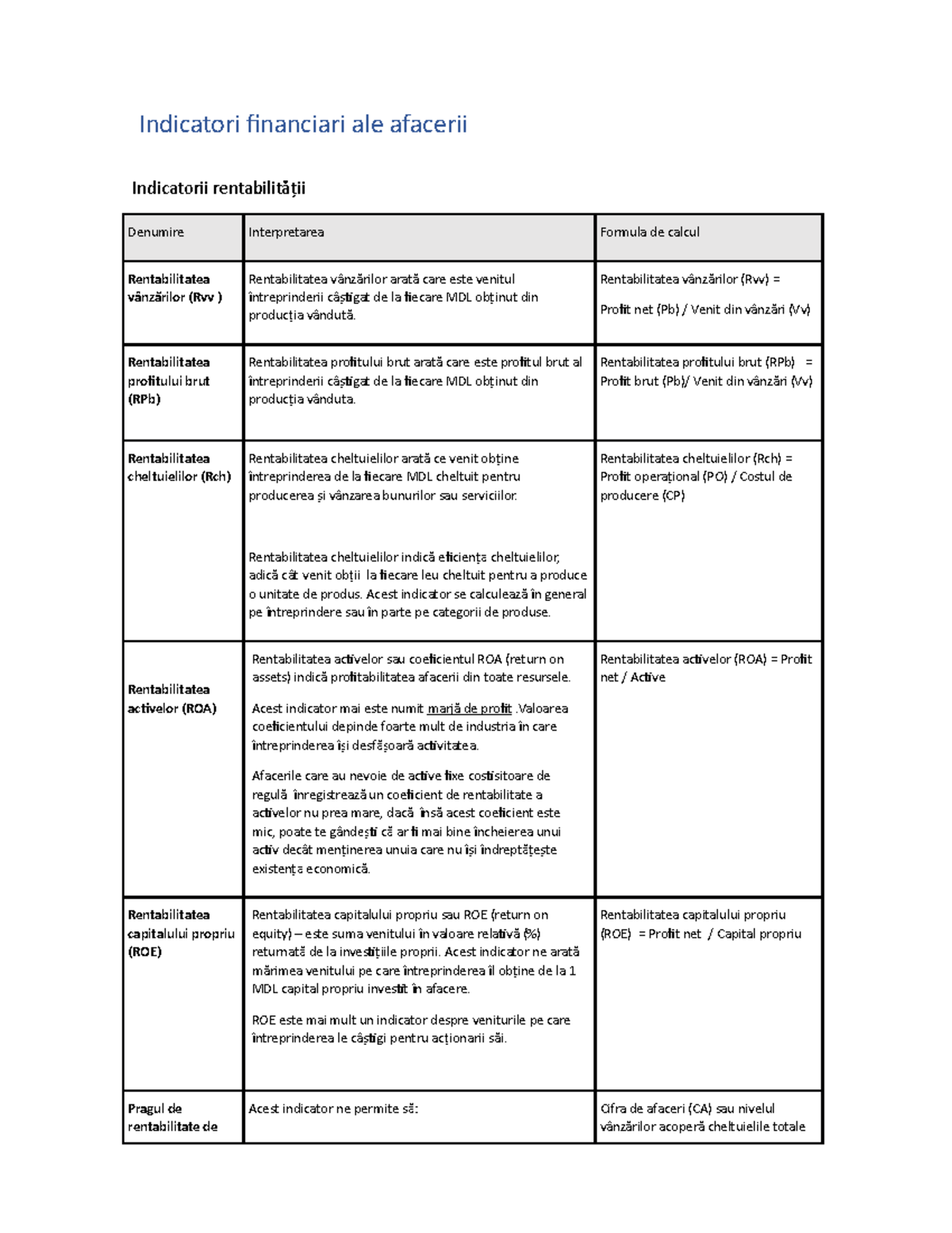 financial-indicators-indicatori-financiari-ale-afacerii-indicatorii