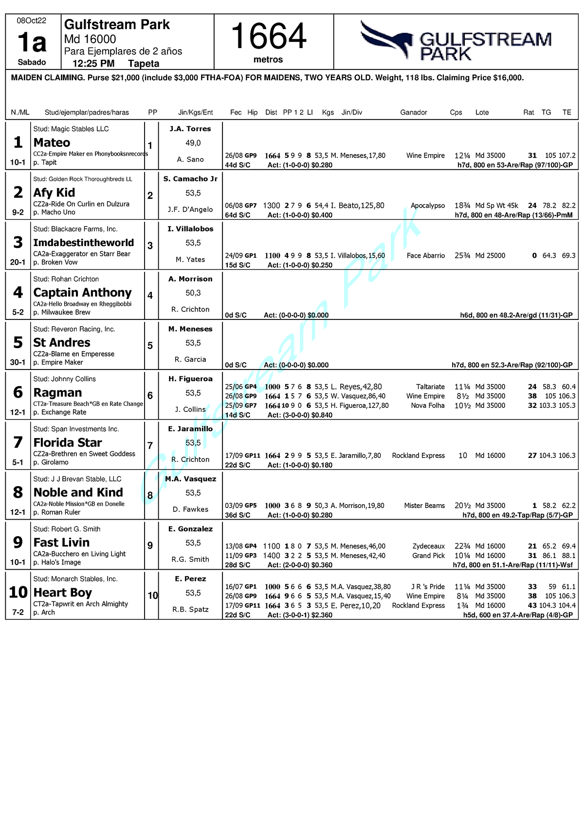 1 Gulfstream Park Retrospecto 20221008T153514 Gulfstream Park 1a