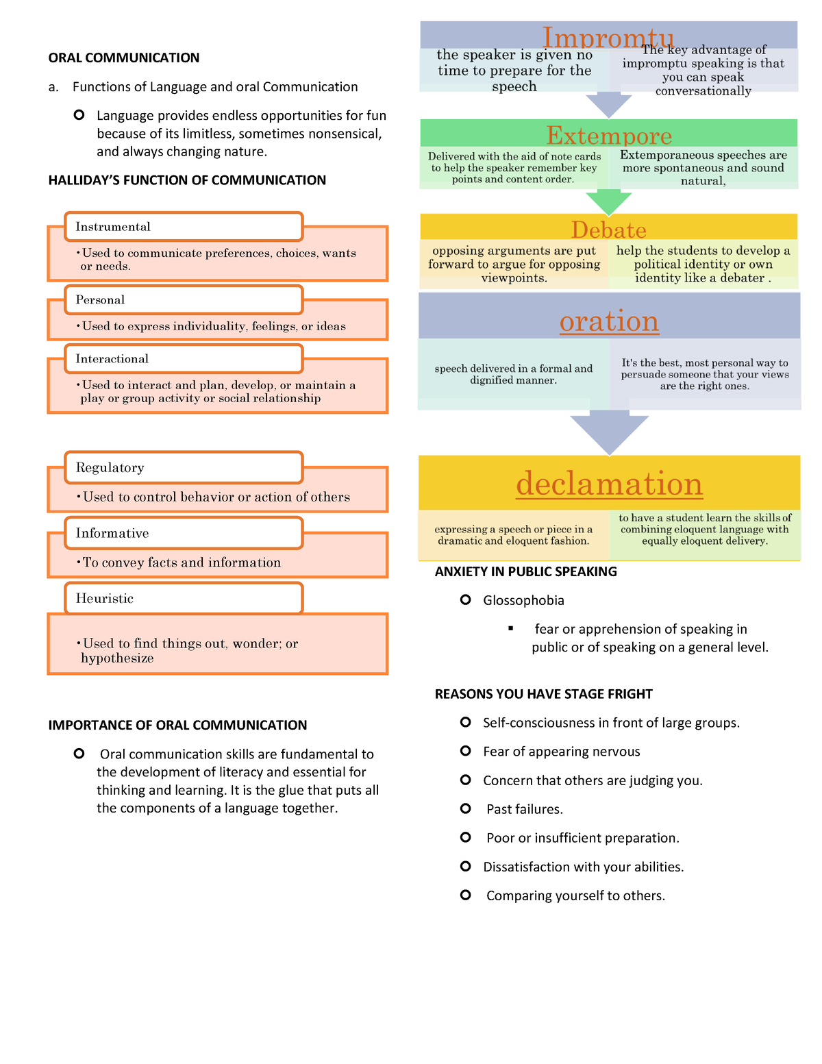 ORAL Communication 213 - ORAL COMMUNICATION A. Functions Of Language ...