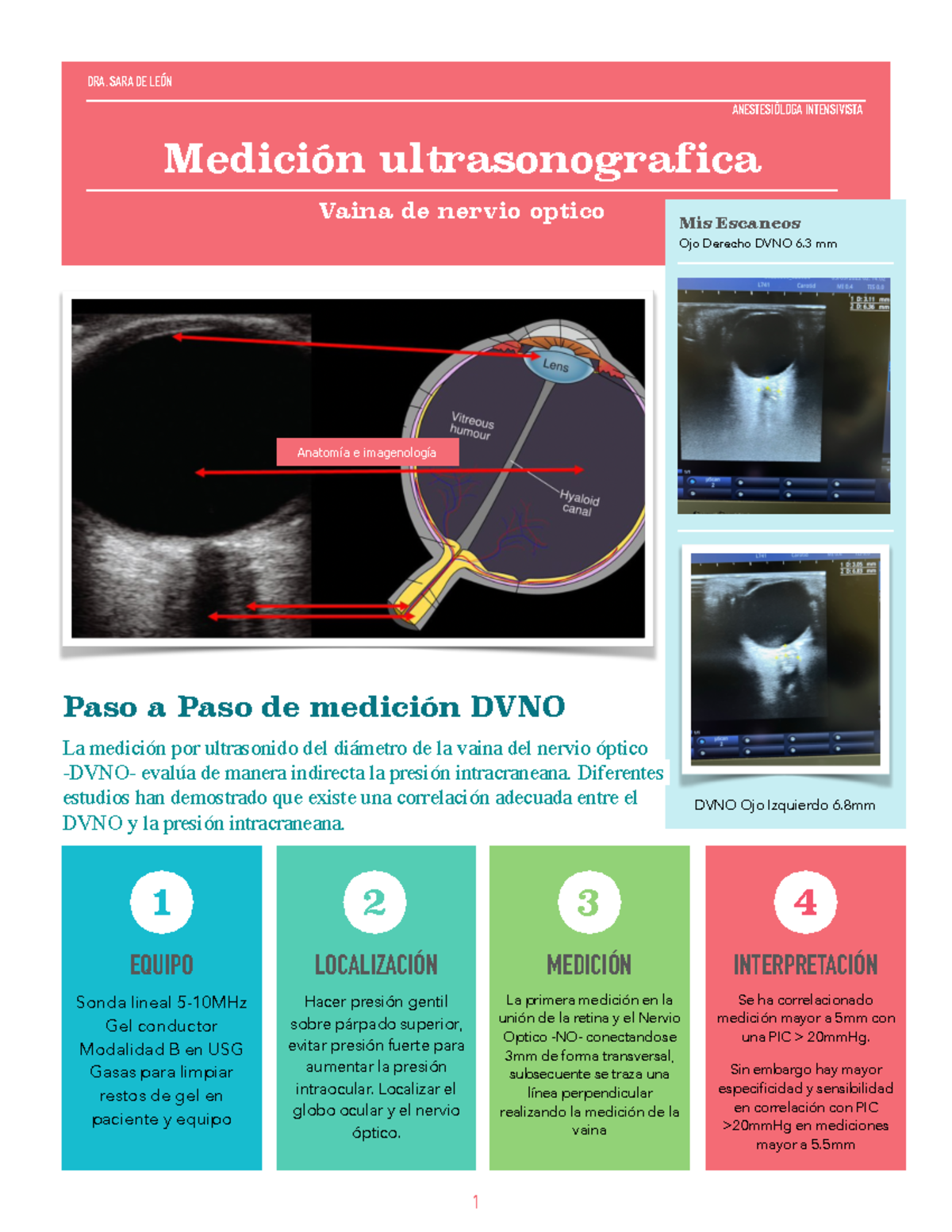 Tarea 2, Medición de DVNO - 1 EQUIPO Sonda lineal 5-10MHz Gel conductor ...