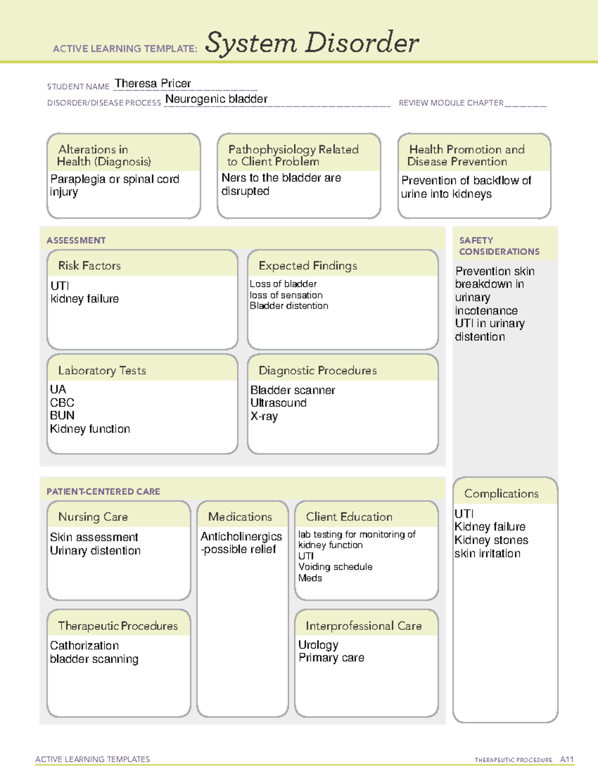 Active Learning Template sys Dis Neurogenic bladder - ACTIVE LEARNING ...