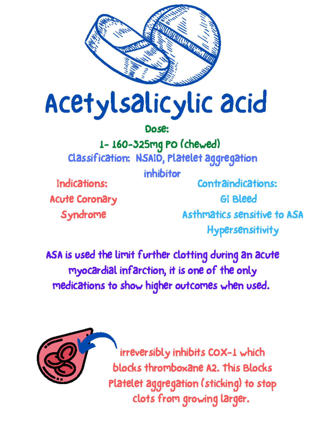 Basic Pharmacology - ASA is used the limit further clotting during an ...