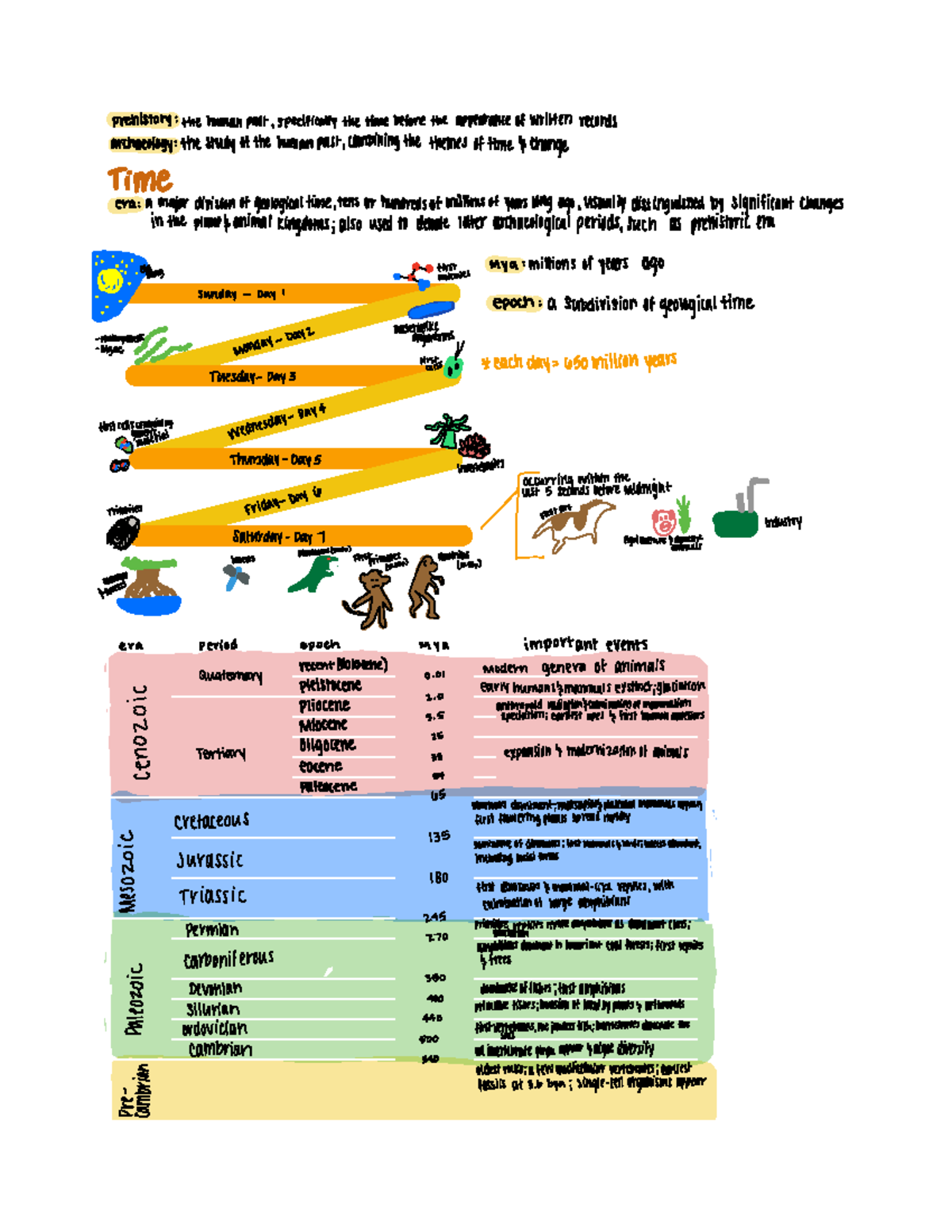 Chapter 1 Principles of Archaeology - prehistory the human past ...