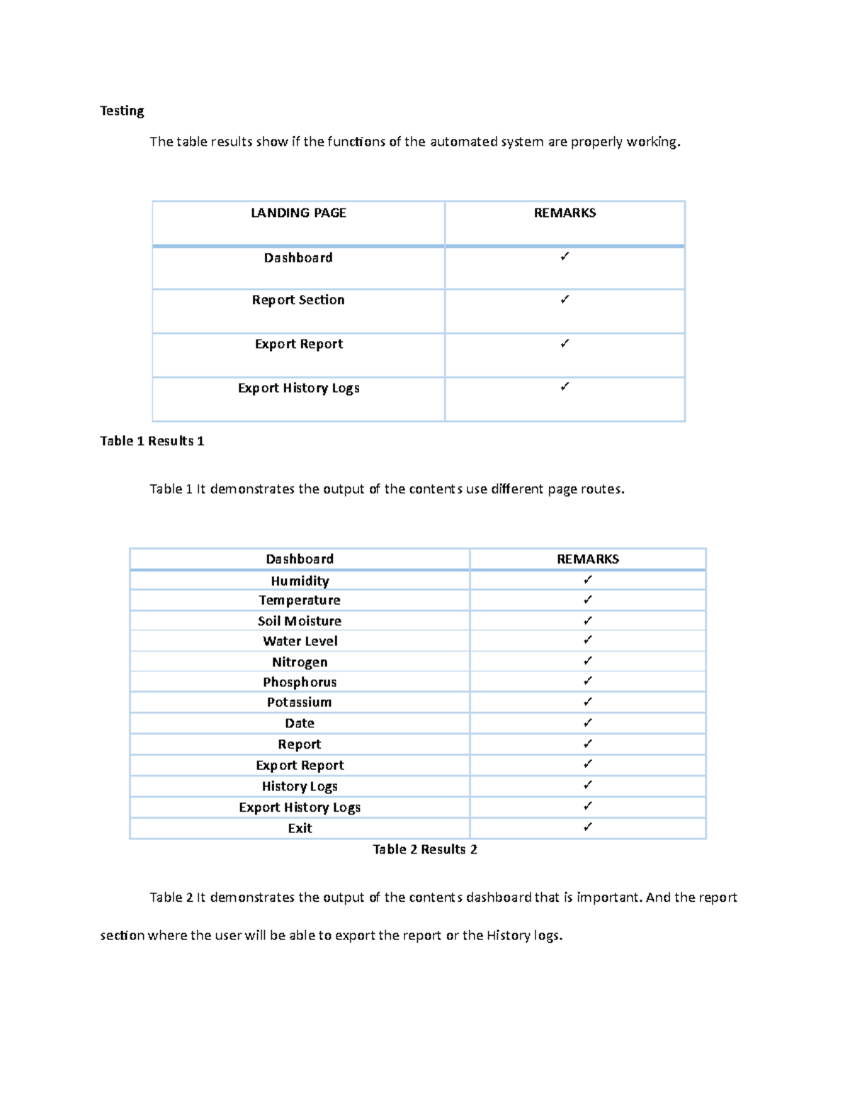 Testing - Test - Testing The table results show if the functions of the ...