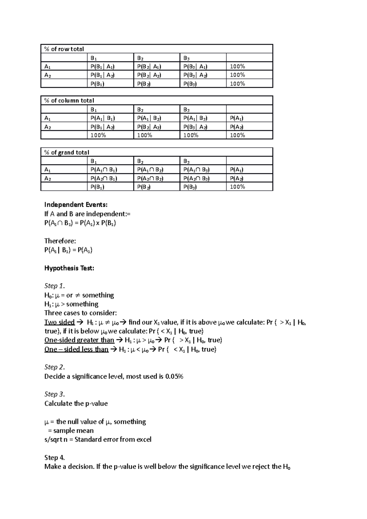exam-summary-sheets-of-row-total-b-1-b-2-b-3-a-1-p-b-1-a-1-p-b