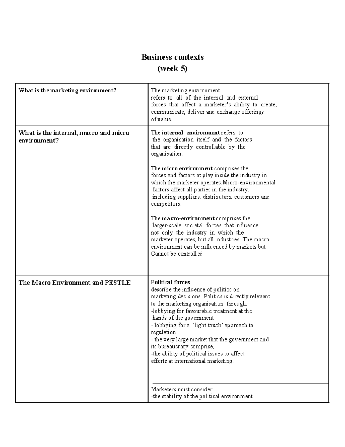 module-breakdown-business-contexts-week-5-what-is-the-marketing