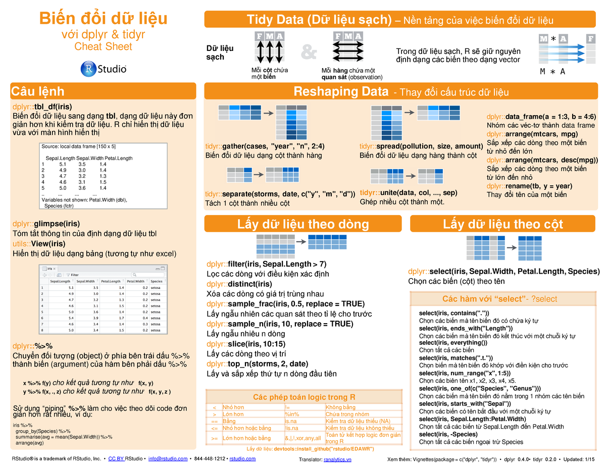 Data-wrangling vi - lt R - Biến đổi dữ liệu với dplyr & tidyr Cheat ...