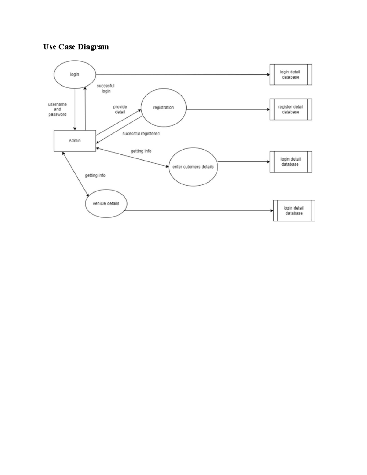 Use Case Diagram - Computer Engineering - Studocu