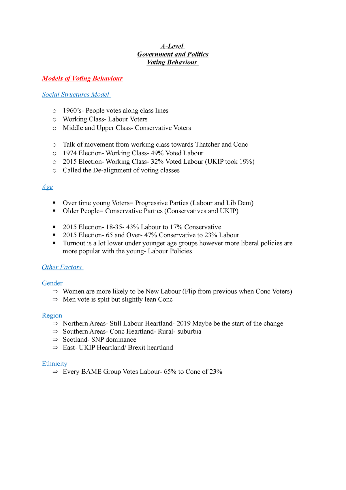 Voting Behavior - A-Level Government And Politics Voting Behaviour ...