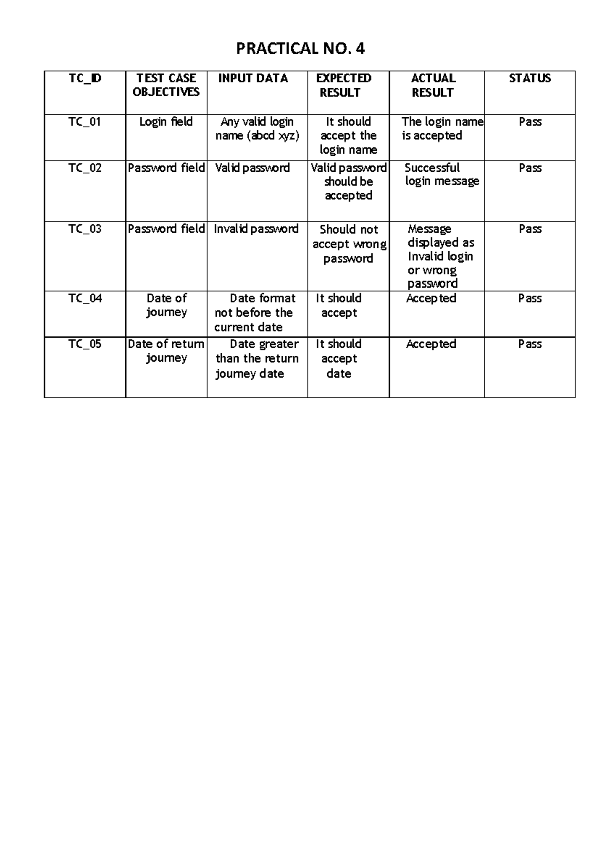 Pr4 Ste Practice Practical Practical No 4 Tc Id Test Case