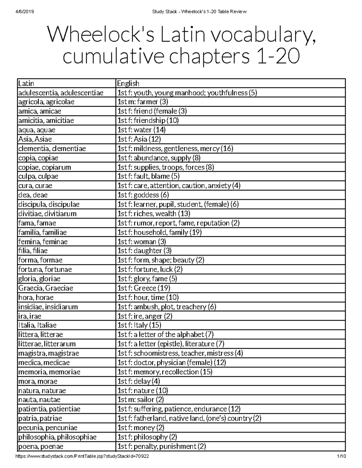 Study Stack Wheelock's 120 Table Review Study Stack Table Review