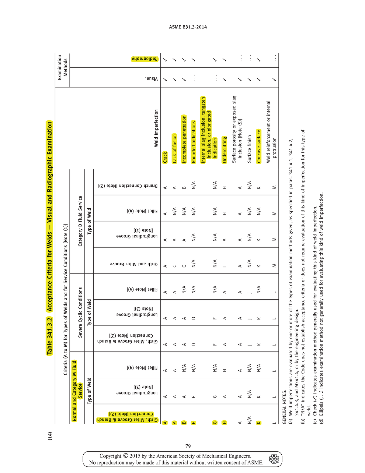 ASME B31.3 Table 341 Pipe Welding Spec - ASME B31- (14)Table 341.3 ...