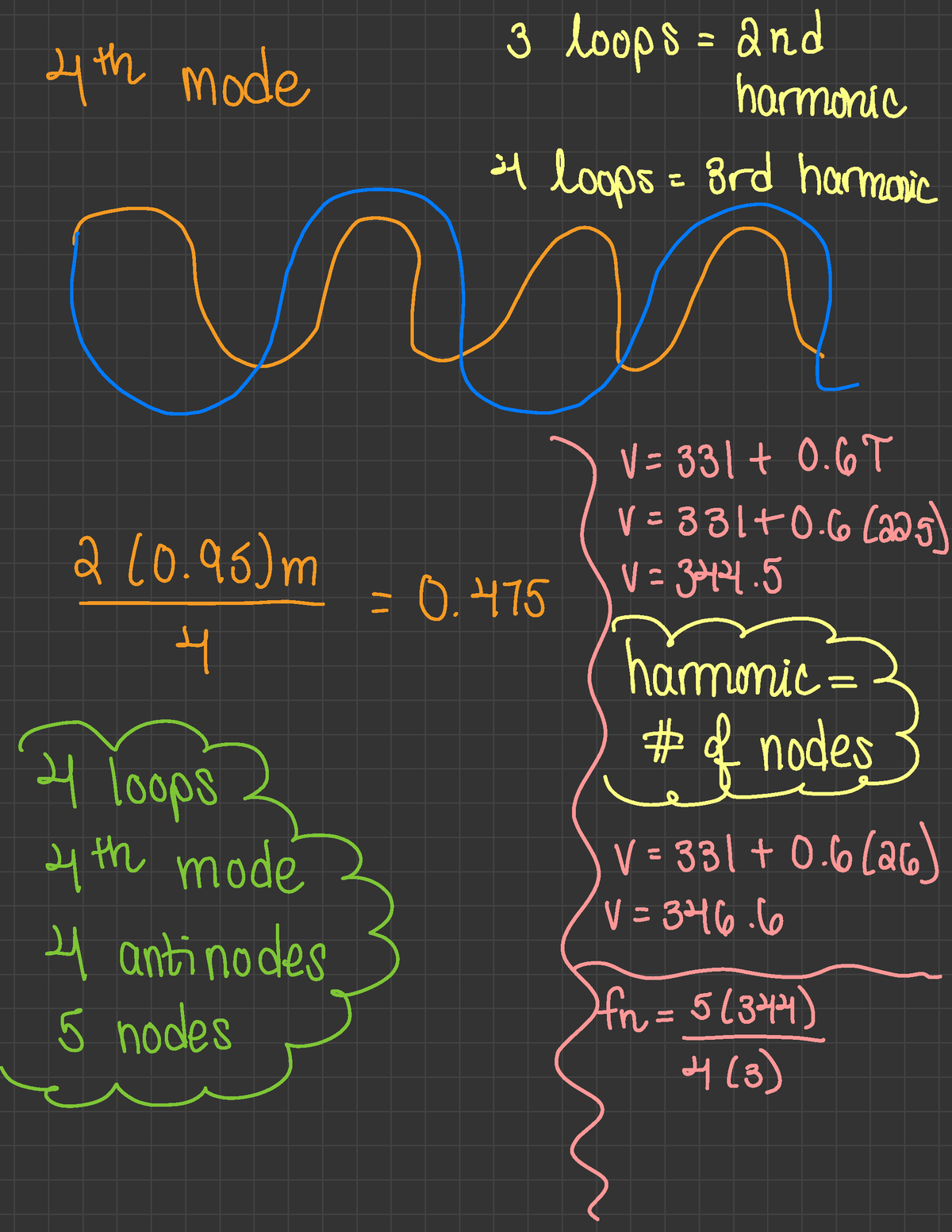 Untitled Lecture Notes On Waves And Waveforms Phy Loops Nd M Mode