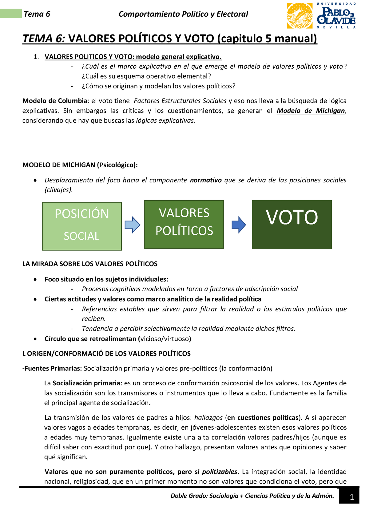 Tema 6 Comportamiento Político y Electoral - Warning: TT: undefined  function: 32 Warning: TT: - Studocu