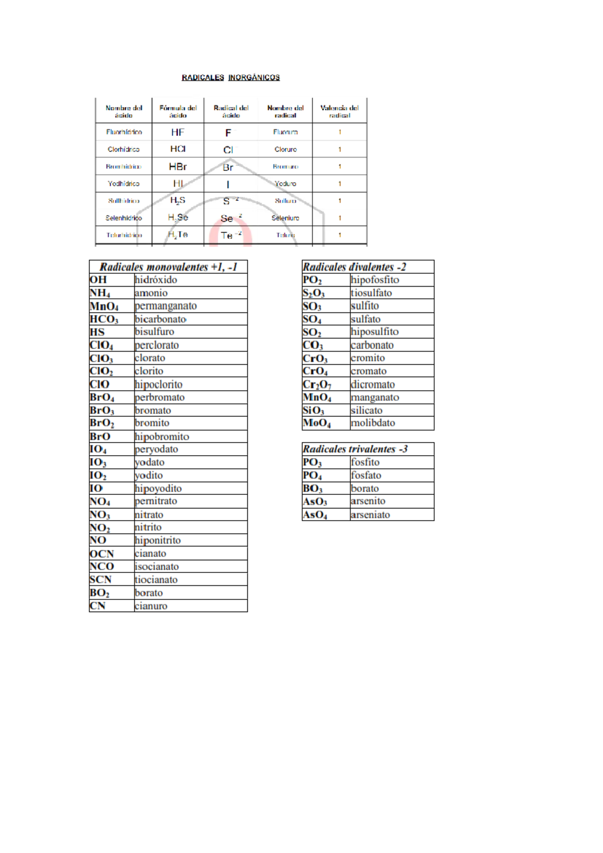 Tabla de Radicales 1 - Apuntes - Química General - Studocu