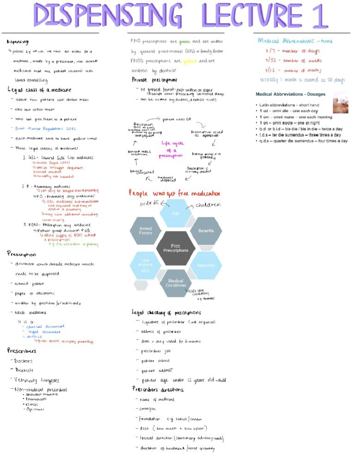 Law and Ethics Dispensing PHAY0001 Studocu
