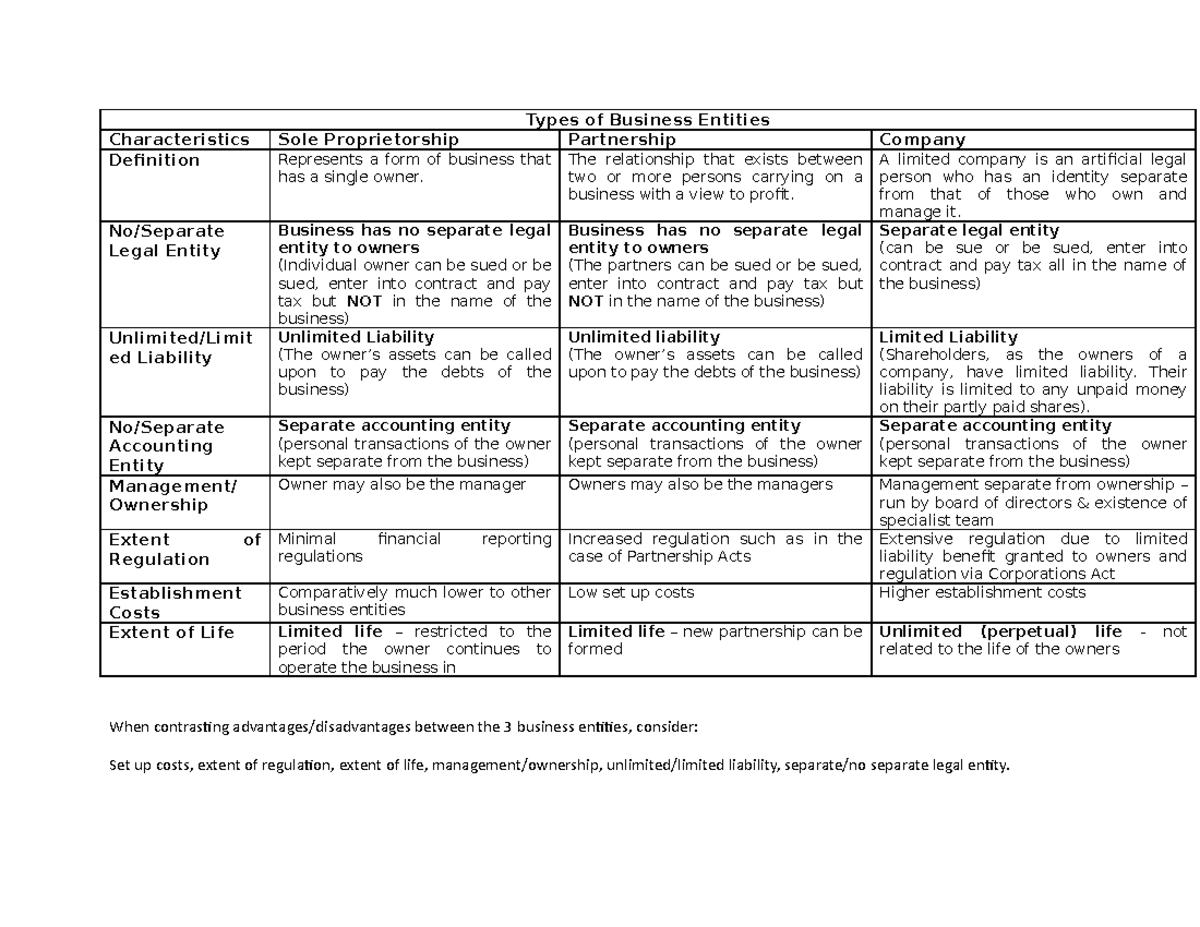 types-of-business-entities-types-of-business-entities-partnership