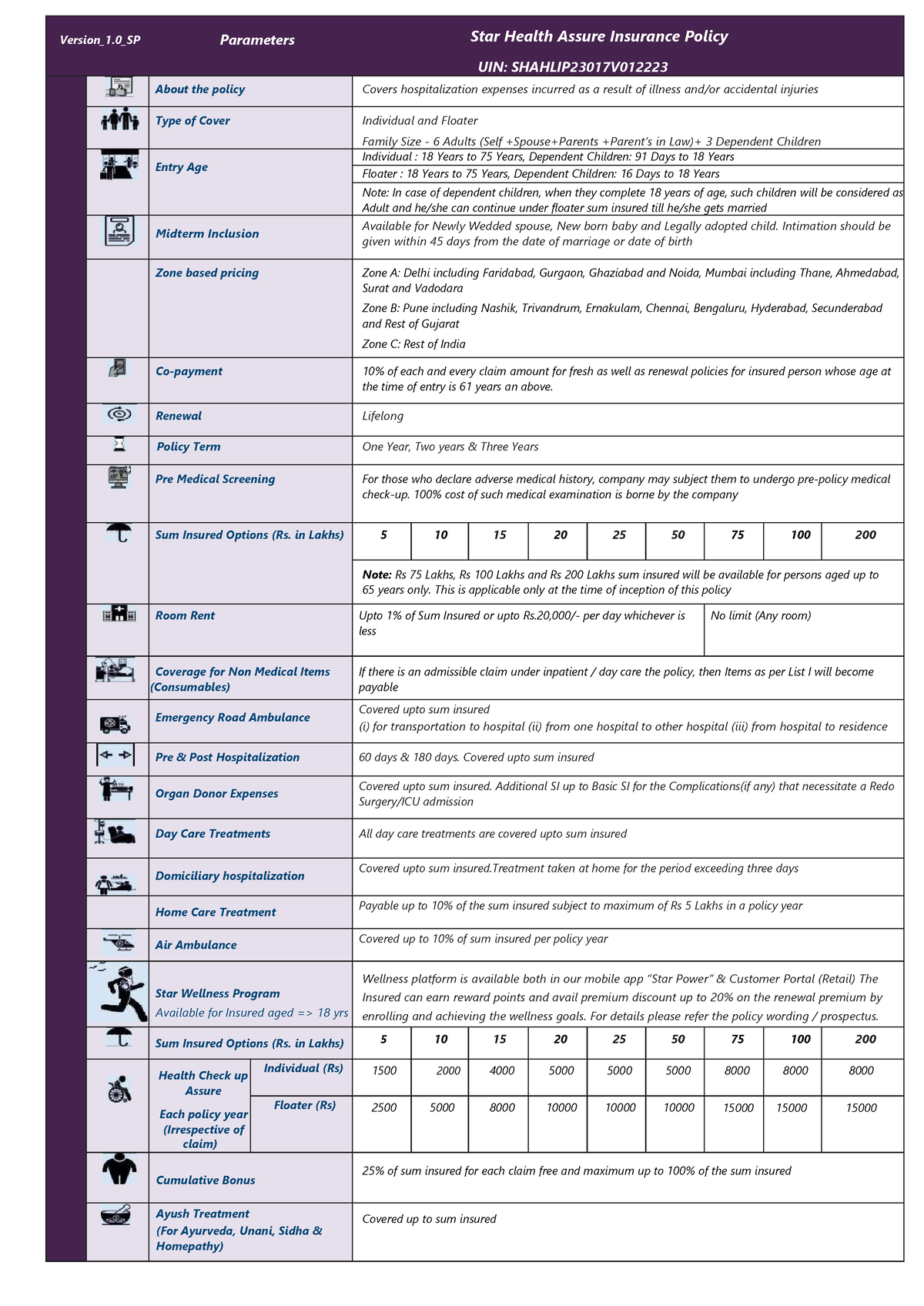 star-health-assure-one-pager-version-1-0-april-2022-version-1-sp